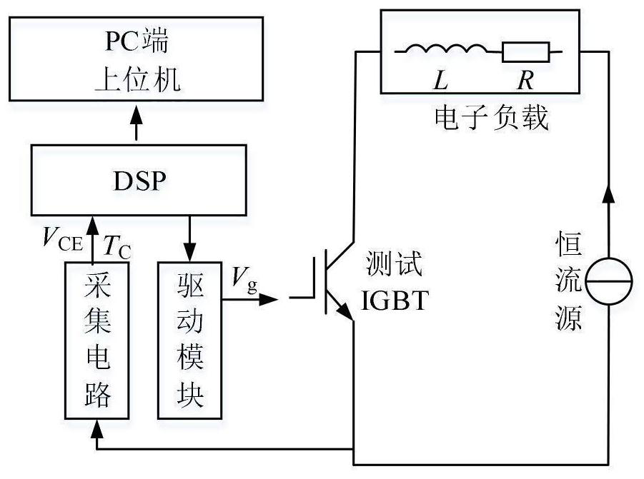 IGBT junction-to-case thermal resistance measuring method based on large current saturation voltage drop