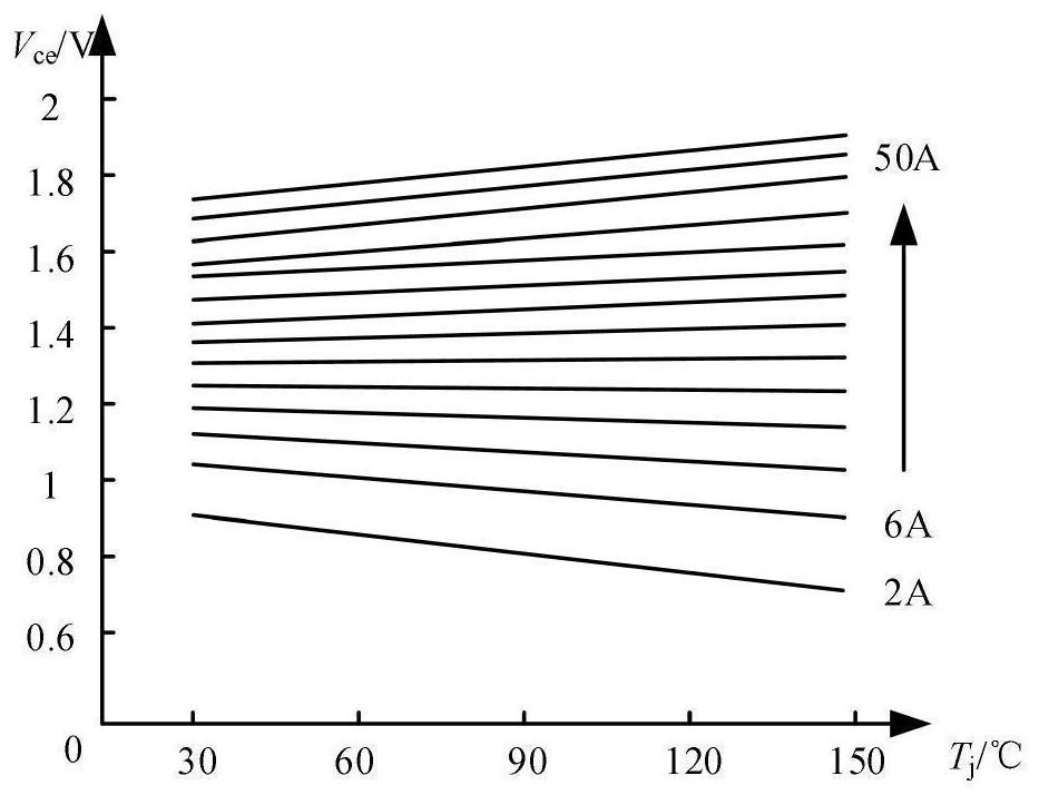 IGBT junction-to-case thermal resistance measuring method based on large current saturation voltage drop