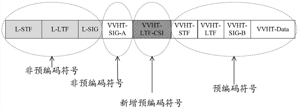 Method, access point, server and station for collaborative transmission