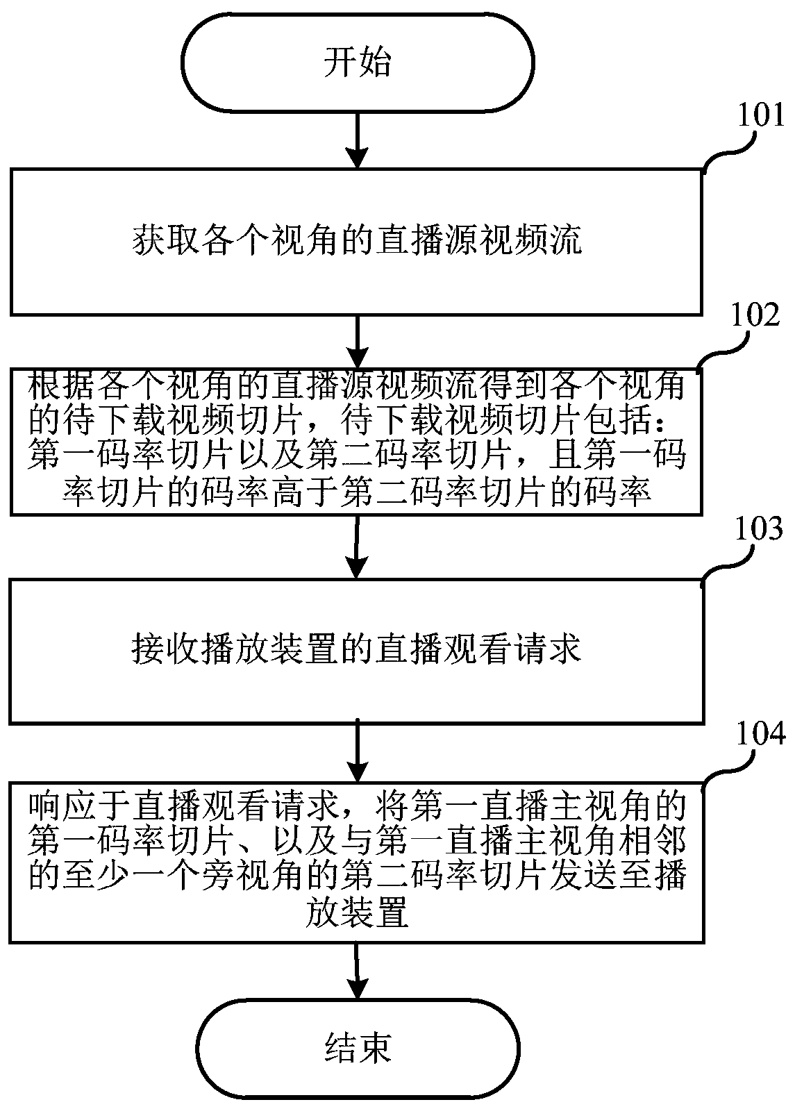 Live video processing method and device and storage medium
