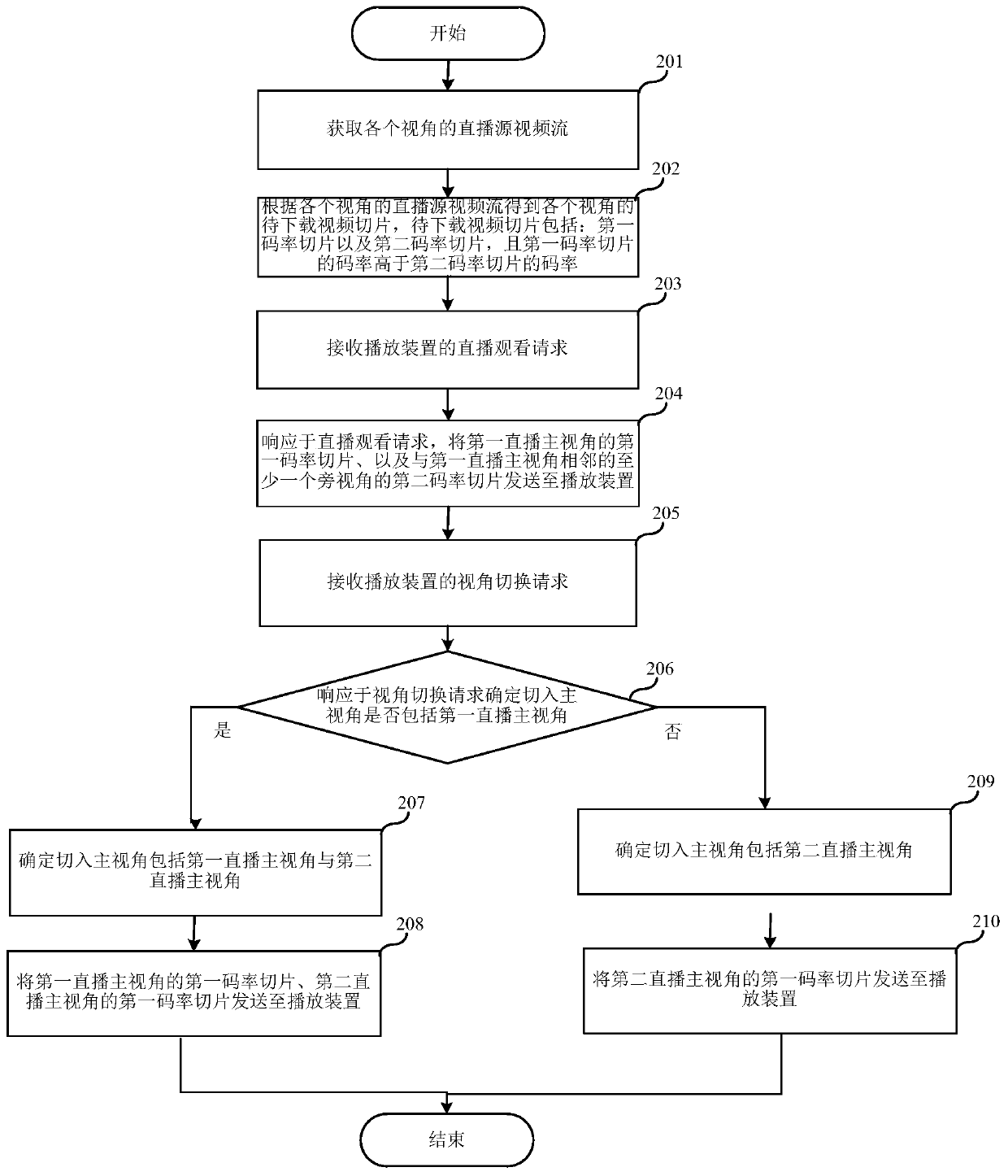 Live video processing method and device and storage medium