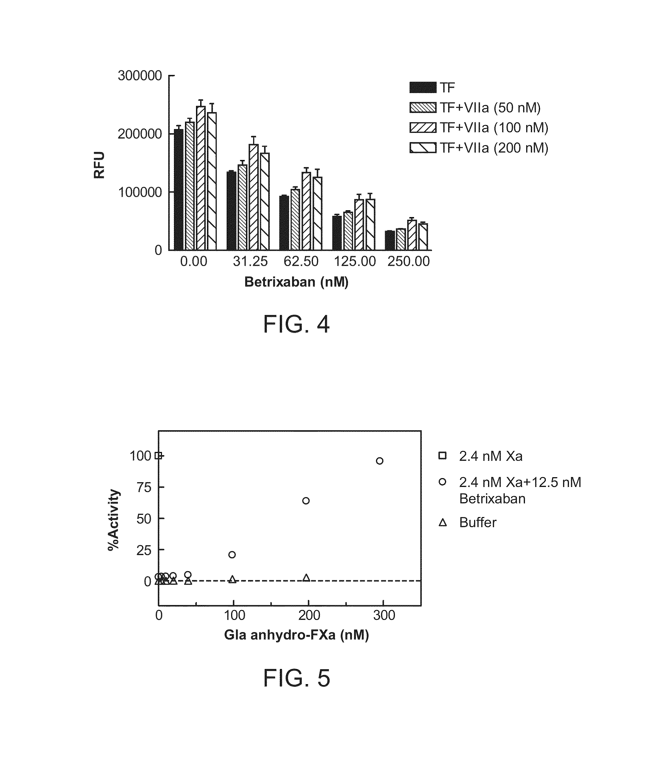 Antidotes for factor xa inhibitors and methods of using the same