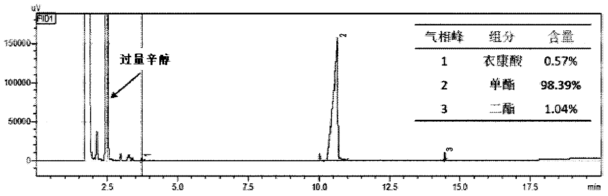 Method for preparing 4-octyl itaconate by enzymatic selective catalysis