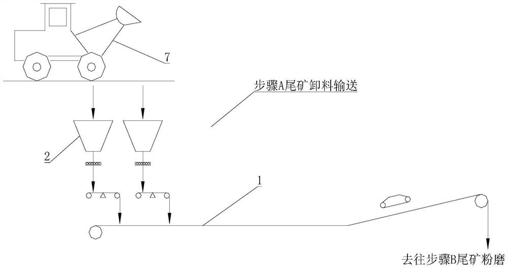 Comprehensive production process for tailing micro powder