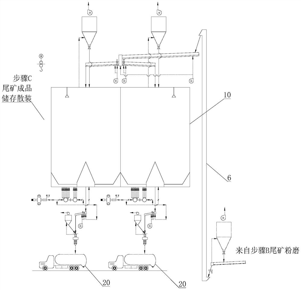 Comprehensive production process for tailing micro powder