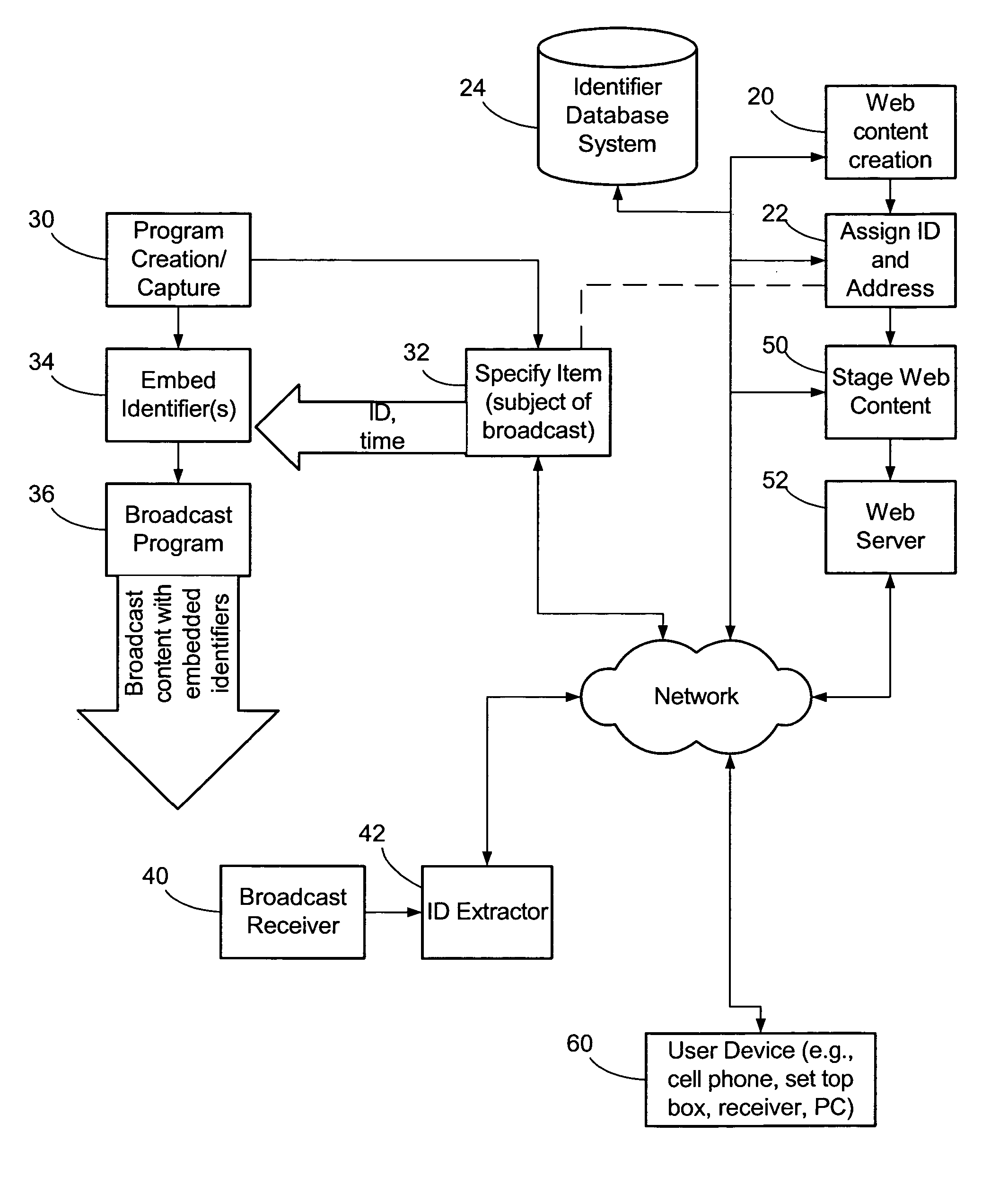 Synchronizing broadcast content with corresponding network content