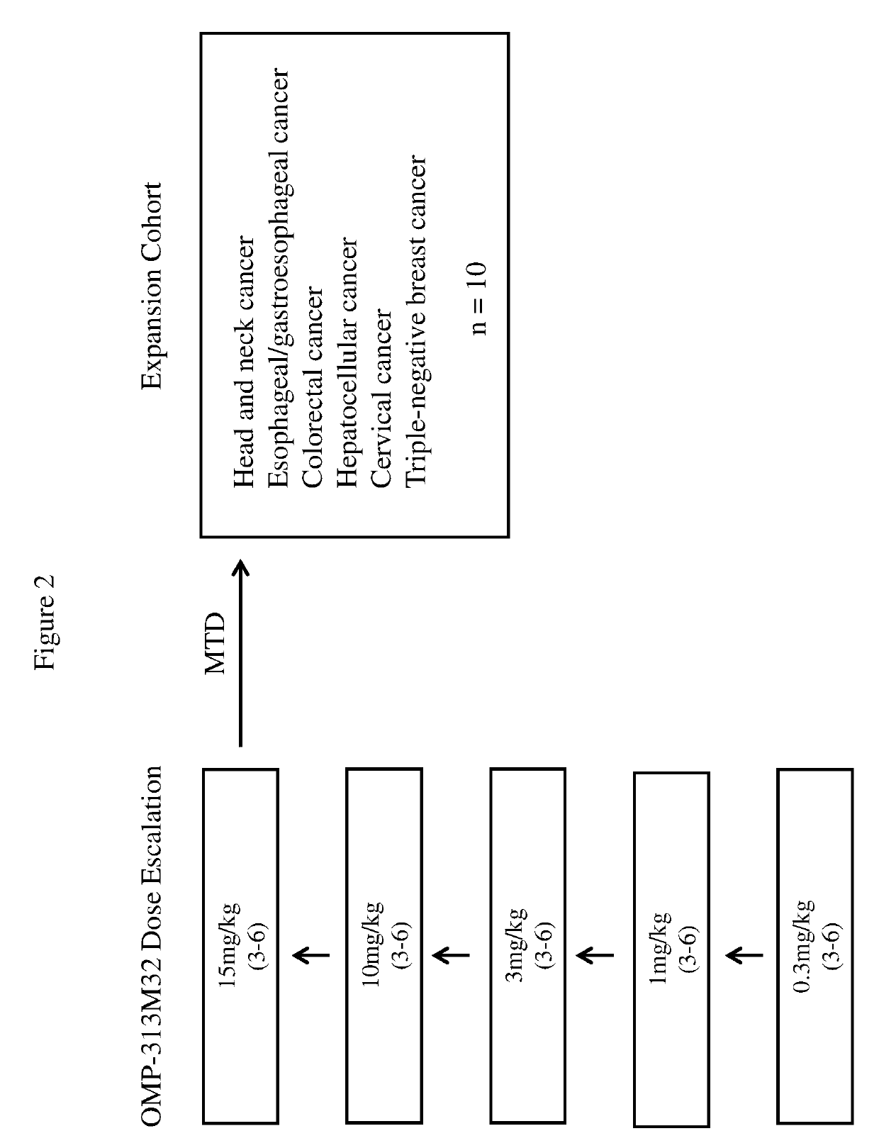 Methods for treatment of cancer comprising tigit-binding agents