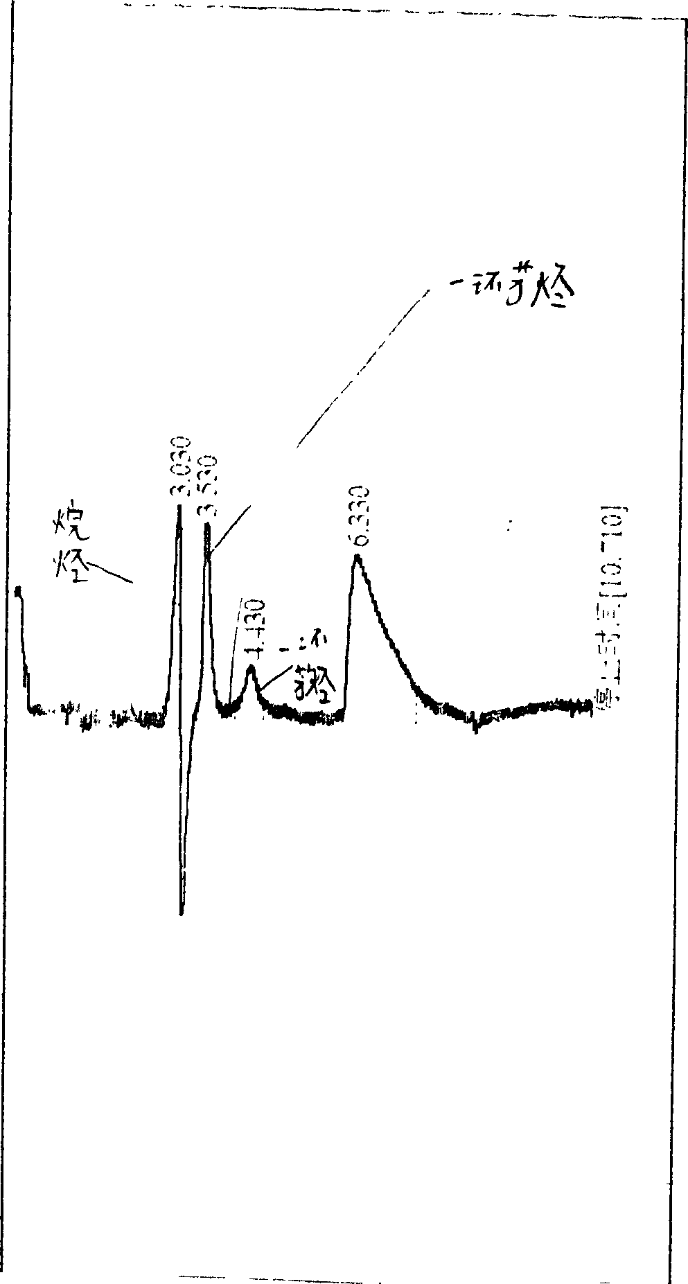 Analysis method of hydrocarbon composition in asphalt, heavy oil and tar