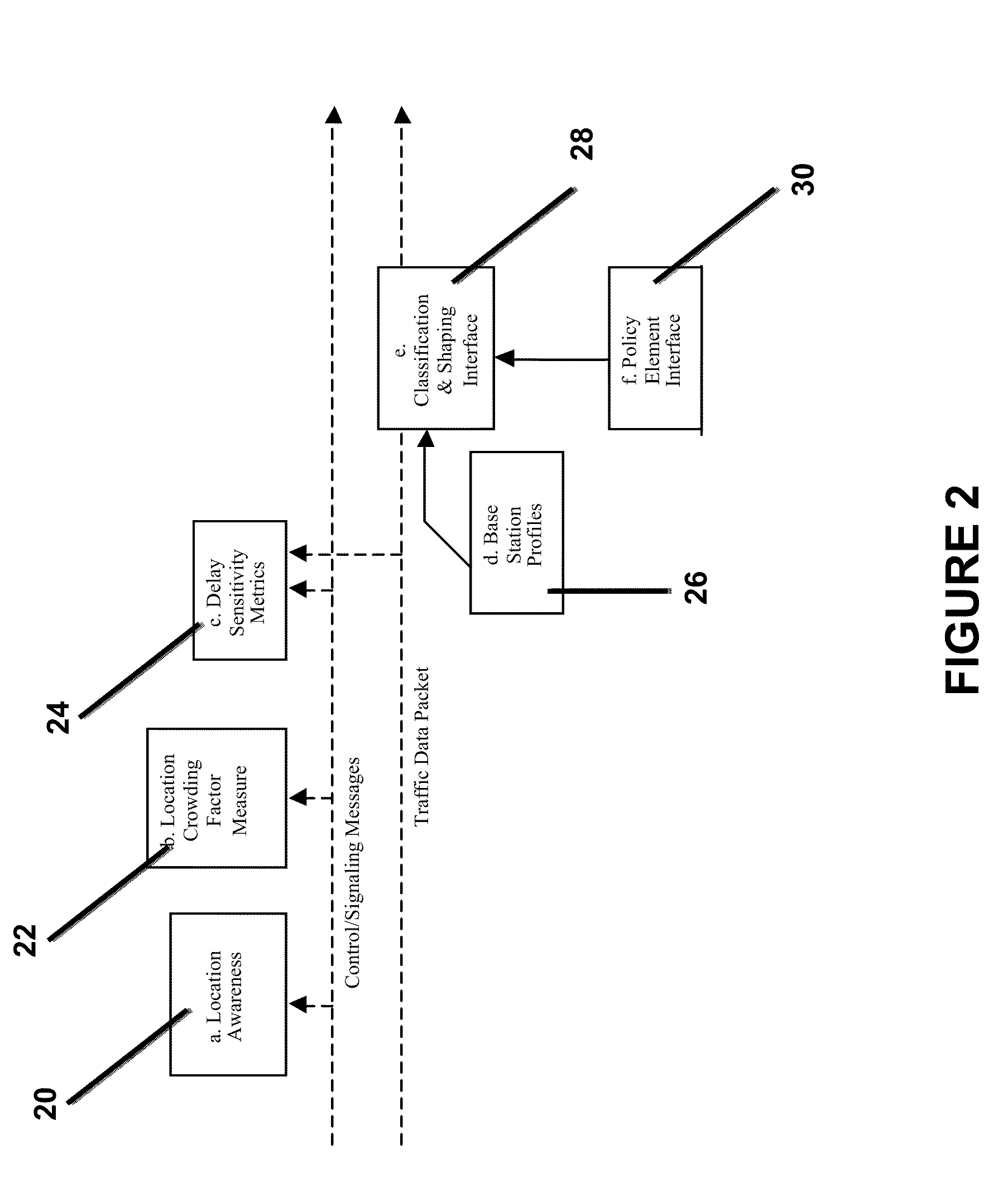 Radio access network load and condition aware traffic shaping control