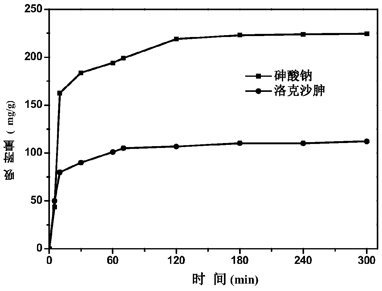 Novel catalysis-adsorption material as well as preparation method and application thereof