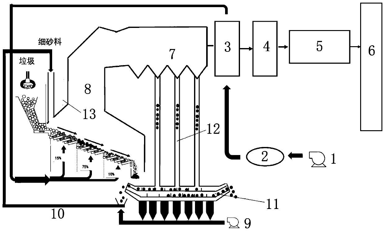 High-temperature garbage incineration grate furnace system based on material circulation and working method