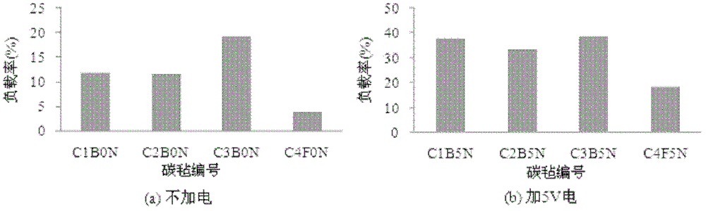 Arsenic removal material by adsorption of electrochemistry strengthened nano ferro-manganese loaded carbon fiber and arsenic removal method by using same