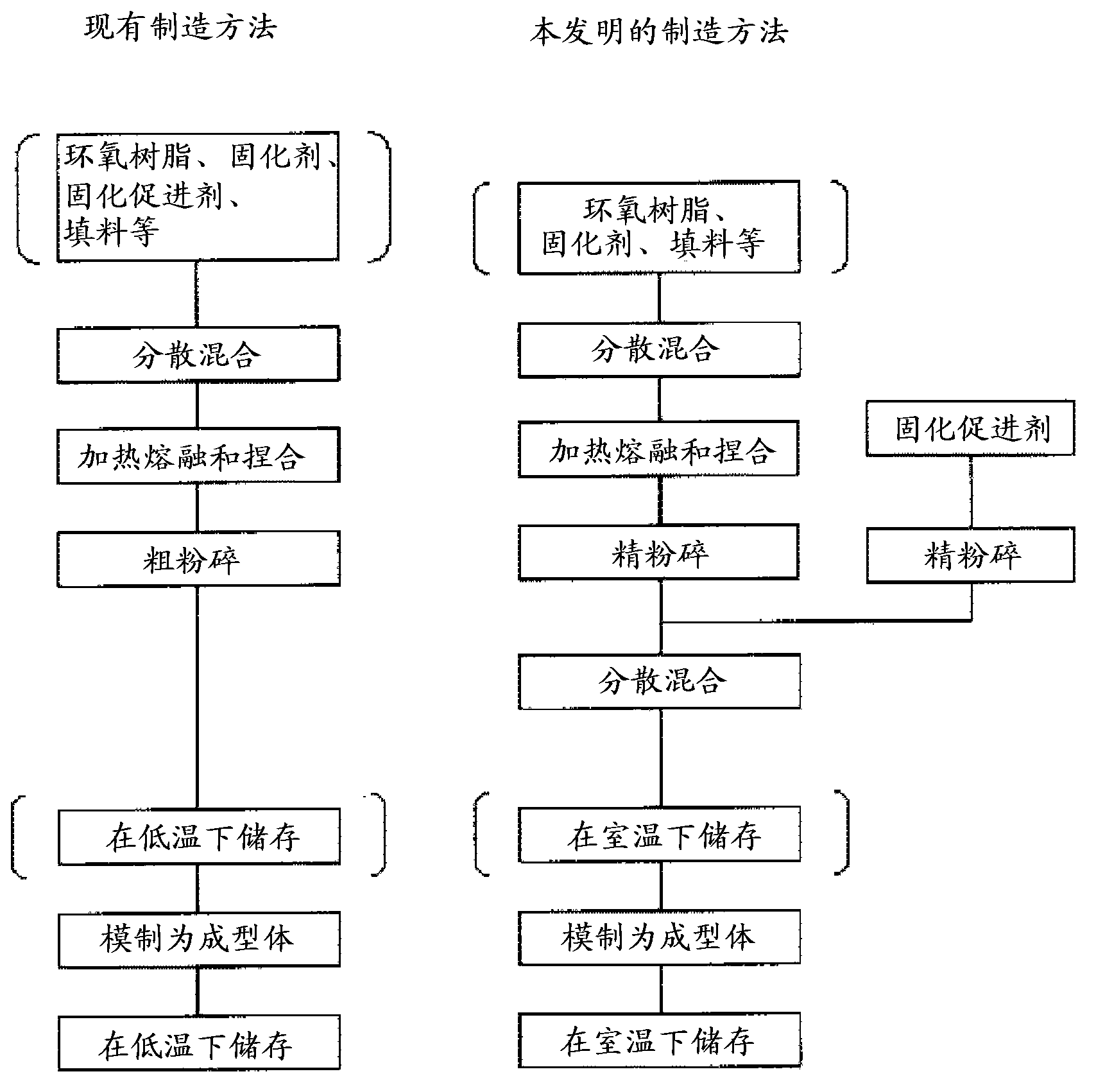 Resin molded product and process for producing same, resin composition and process for producing same, and electronic component device