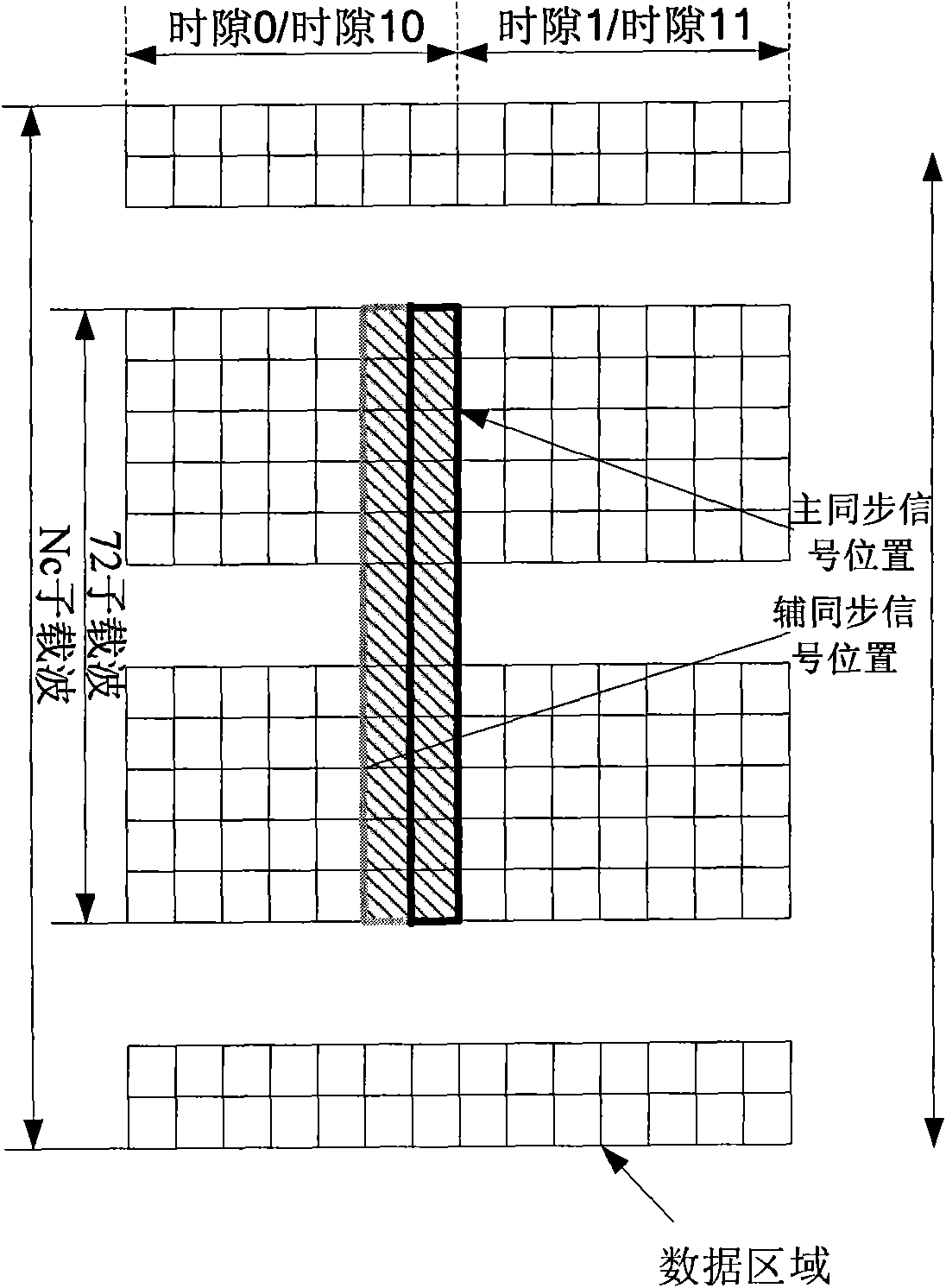 Method and device for capturing frequency deviation