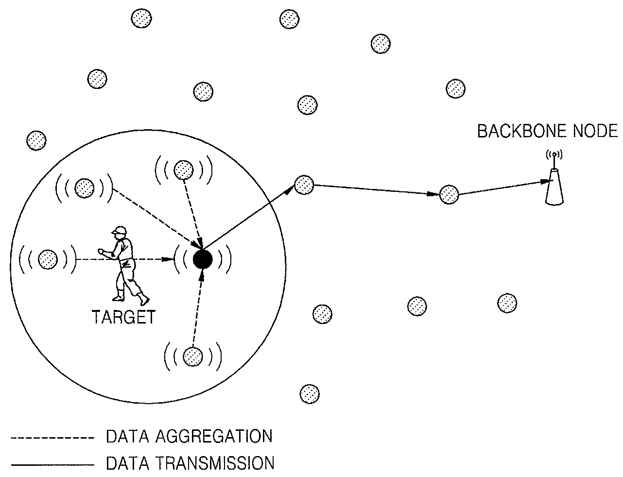 Hybrid clustering based data aggregation method for multi-target tracking in wireless sensor network