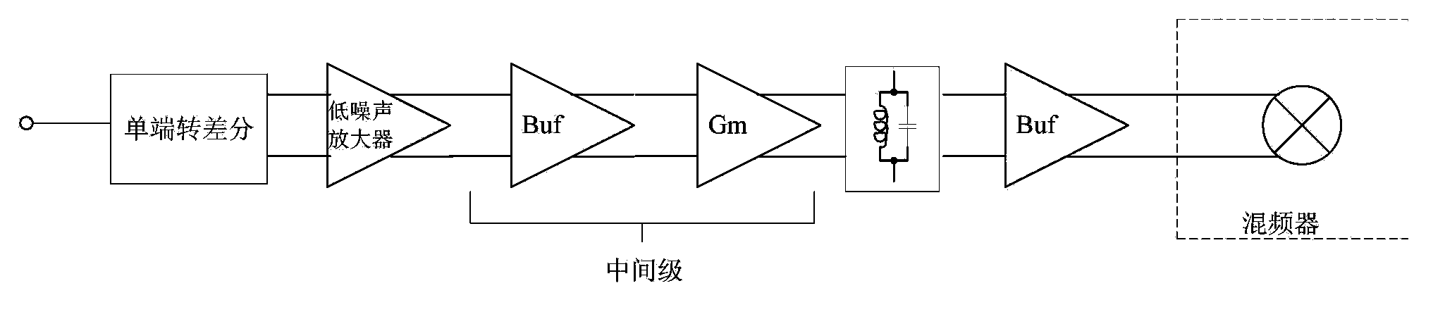 Broadband low-noise amplifier with single-end-to-difference capacity and filtering function