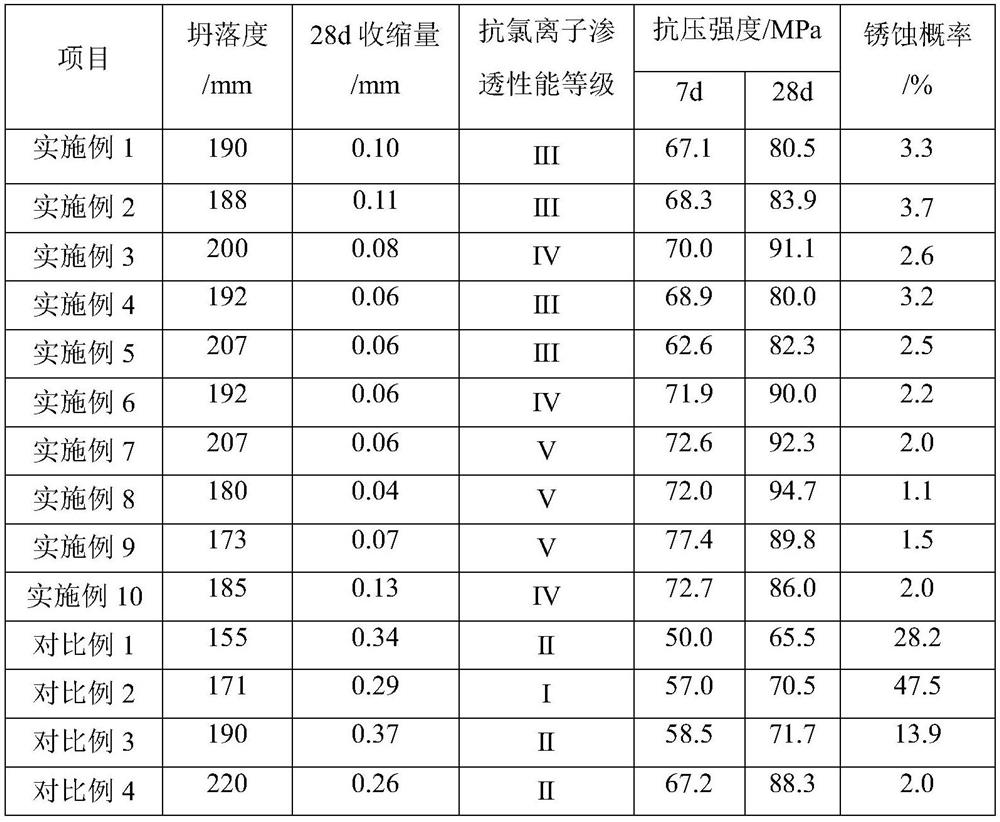 A kind of anti-corrosion and anti-rust concrete and its application