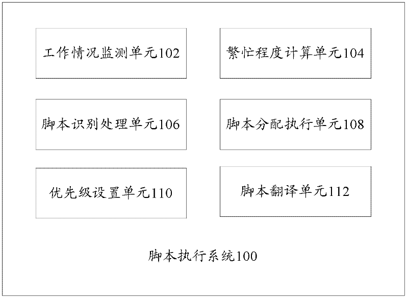 Script executing system and method