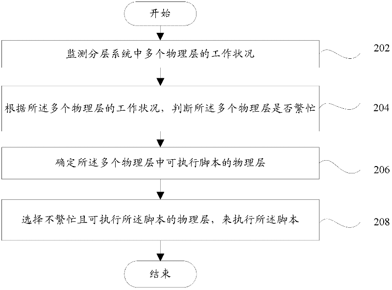Script executing system and method