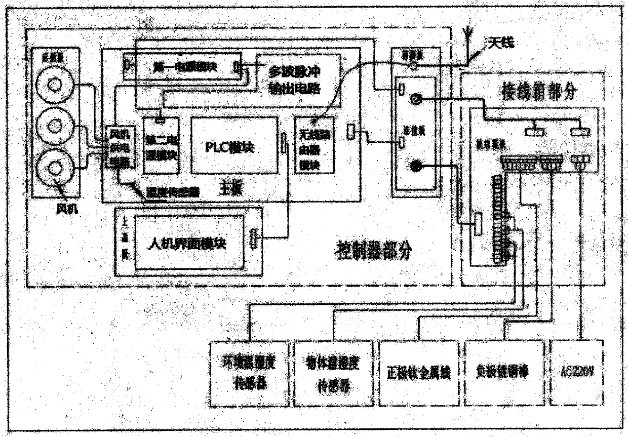 Electroosmosis multi-pulse seepage-proofing and humidifying system