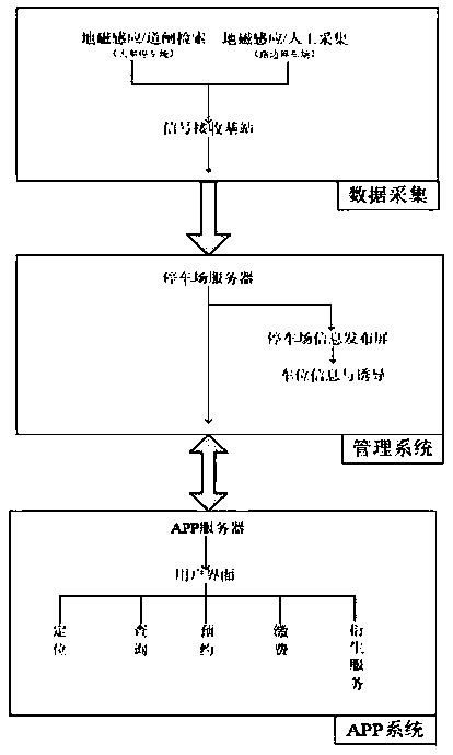Intelligent parking stall query and reservation system and reservation method thereof