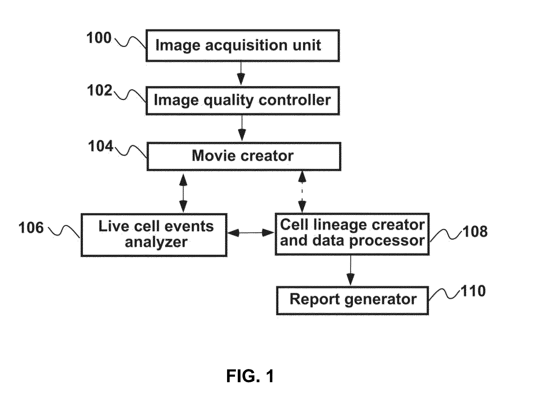 Method and apparatus for systematic single cell tracking of distinctive cellular events