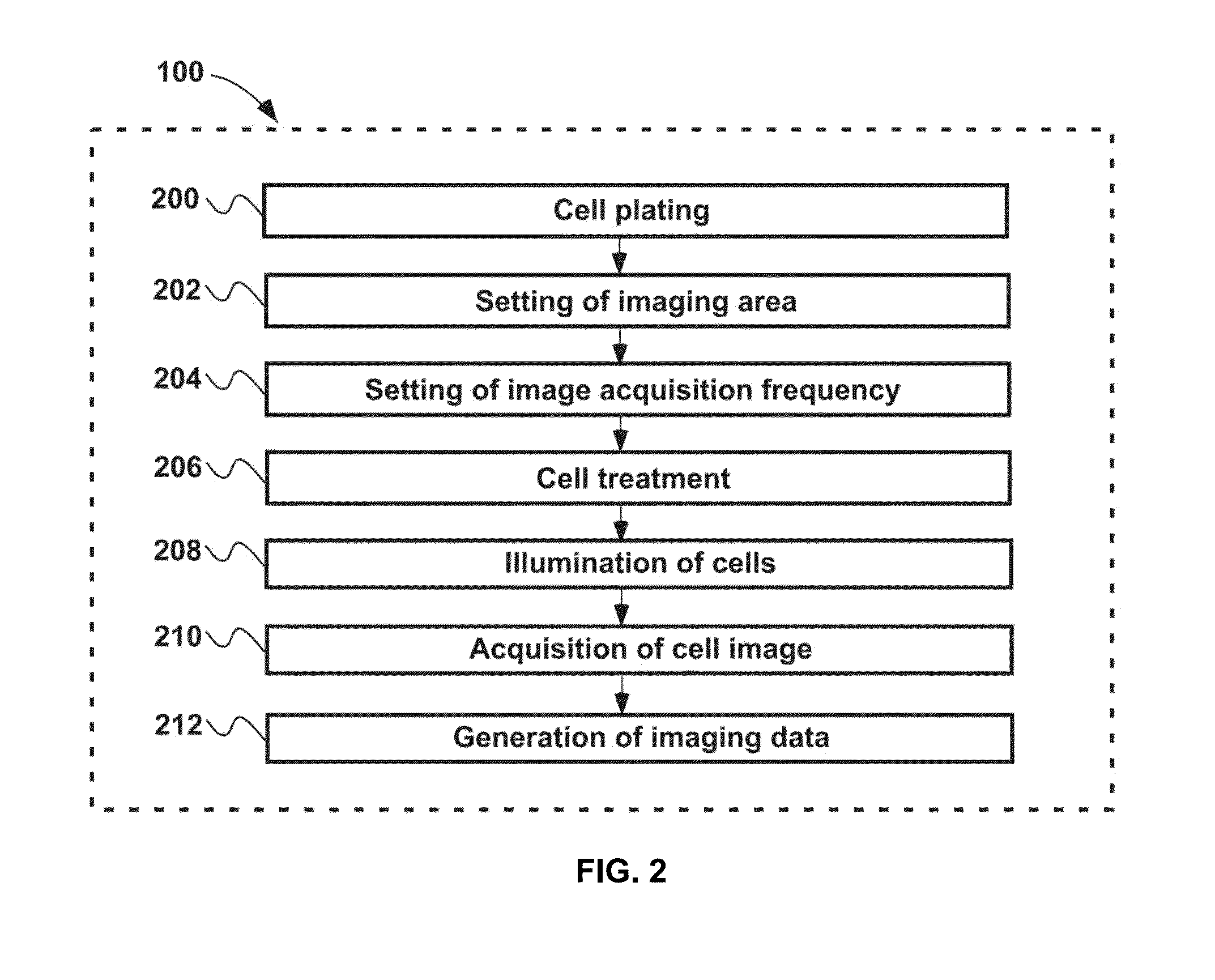 Method and apparatus for systematic single cell tracking of distinctive cellular events