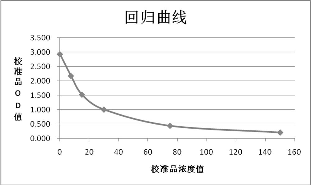 Systematic reaction liquid, quantitative detection kit for 25-hydroxyvitamin D and use method of the kit