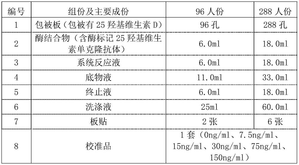 Systematic reaction liquid, quantitative detection kit for 25-hydroxyvitamin D and use method of the kit