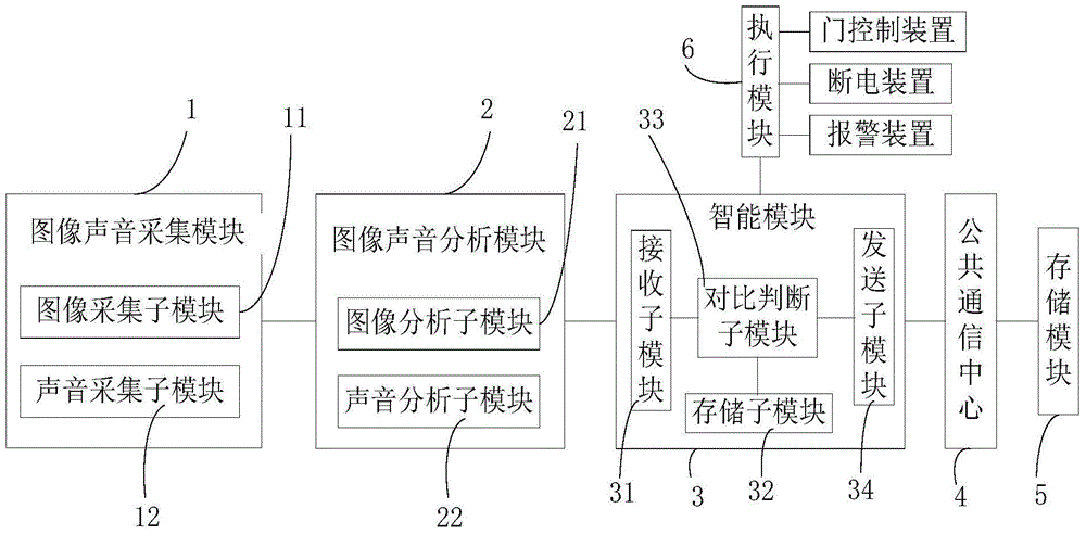 CIT (computer and information technology) intelligent security control system and method