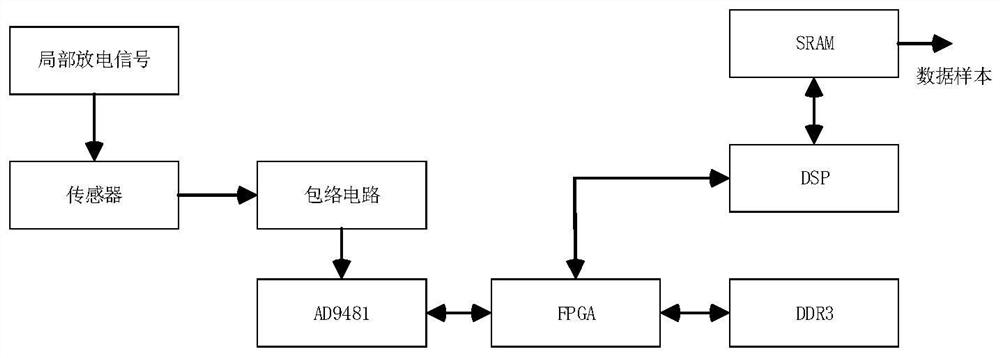 Grid-based partial discharge signal clustering analysis method