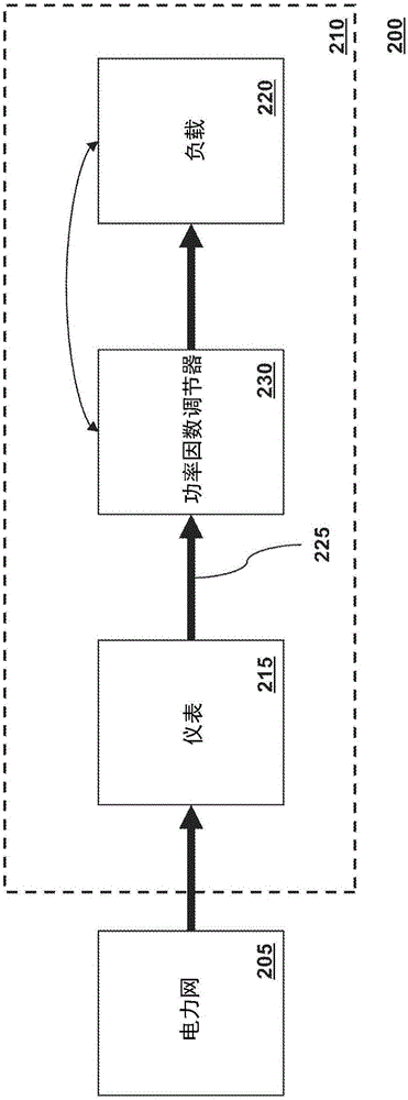 Power conditioning and saving device