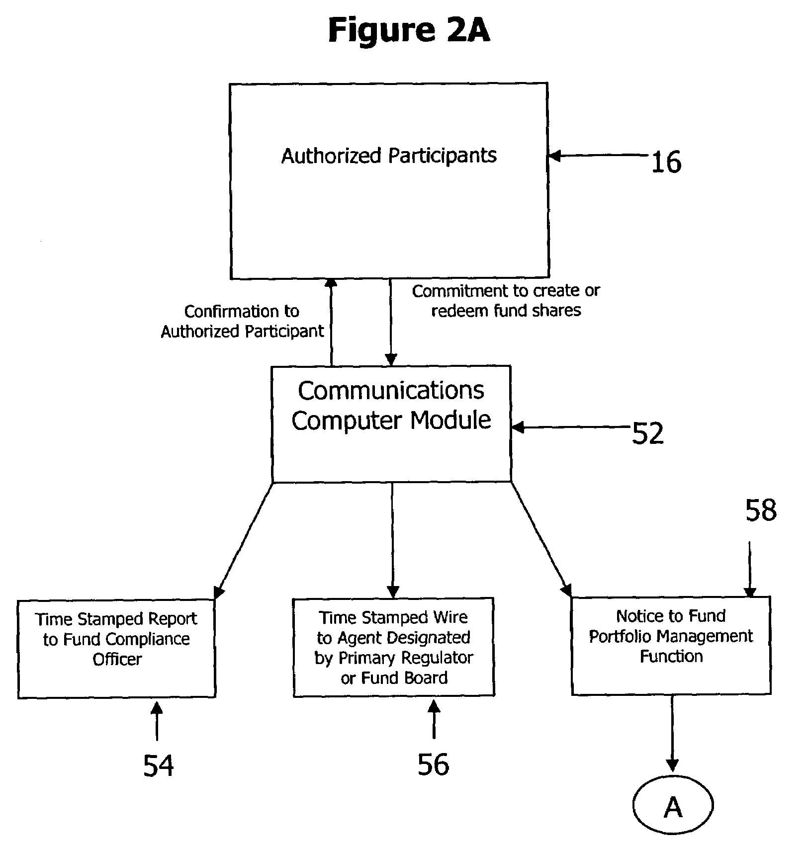 Method and system for improved fund investment and trading processes