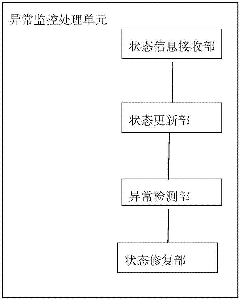 Server capable of achieving network abnormity repair and network abnormity repair method thereof