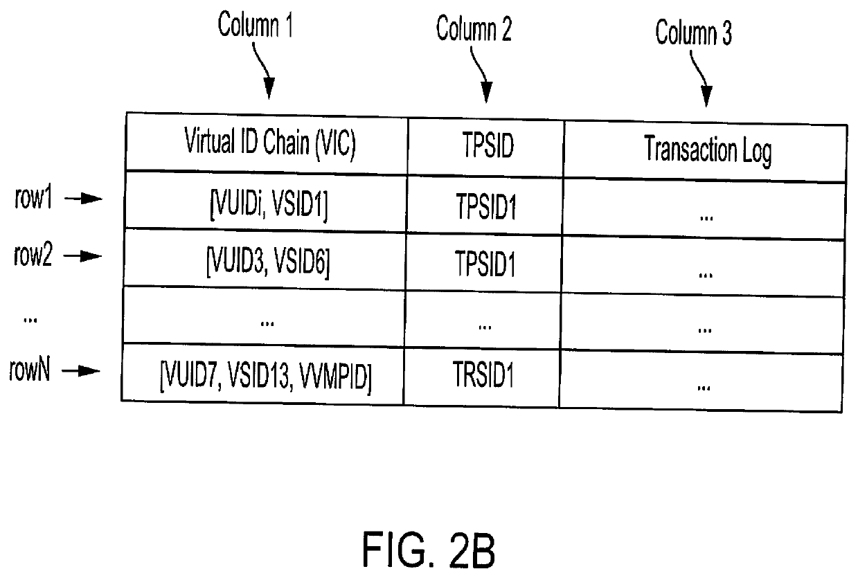 Virtualization of user and data source identification