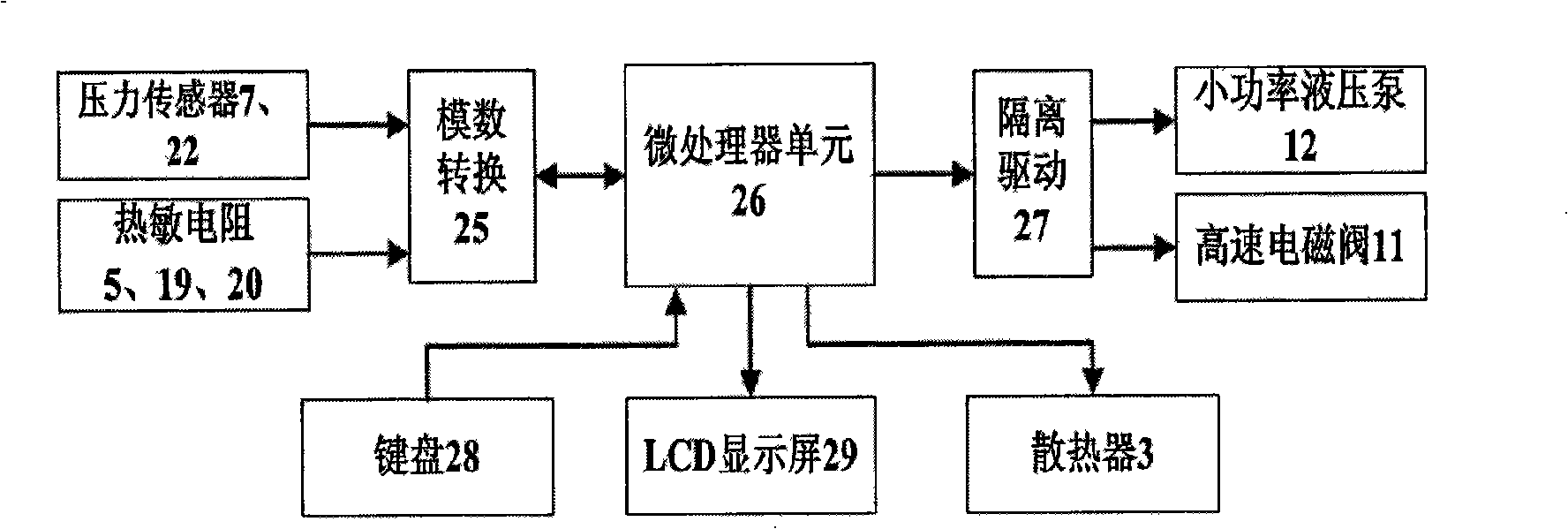 Sodium borohydride hydrogen making reaction device and method thereof