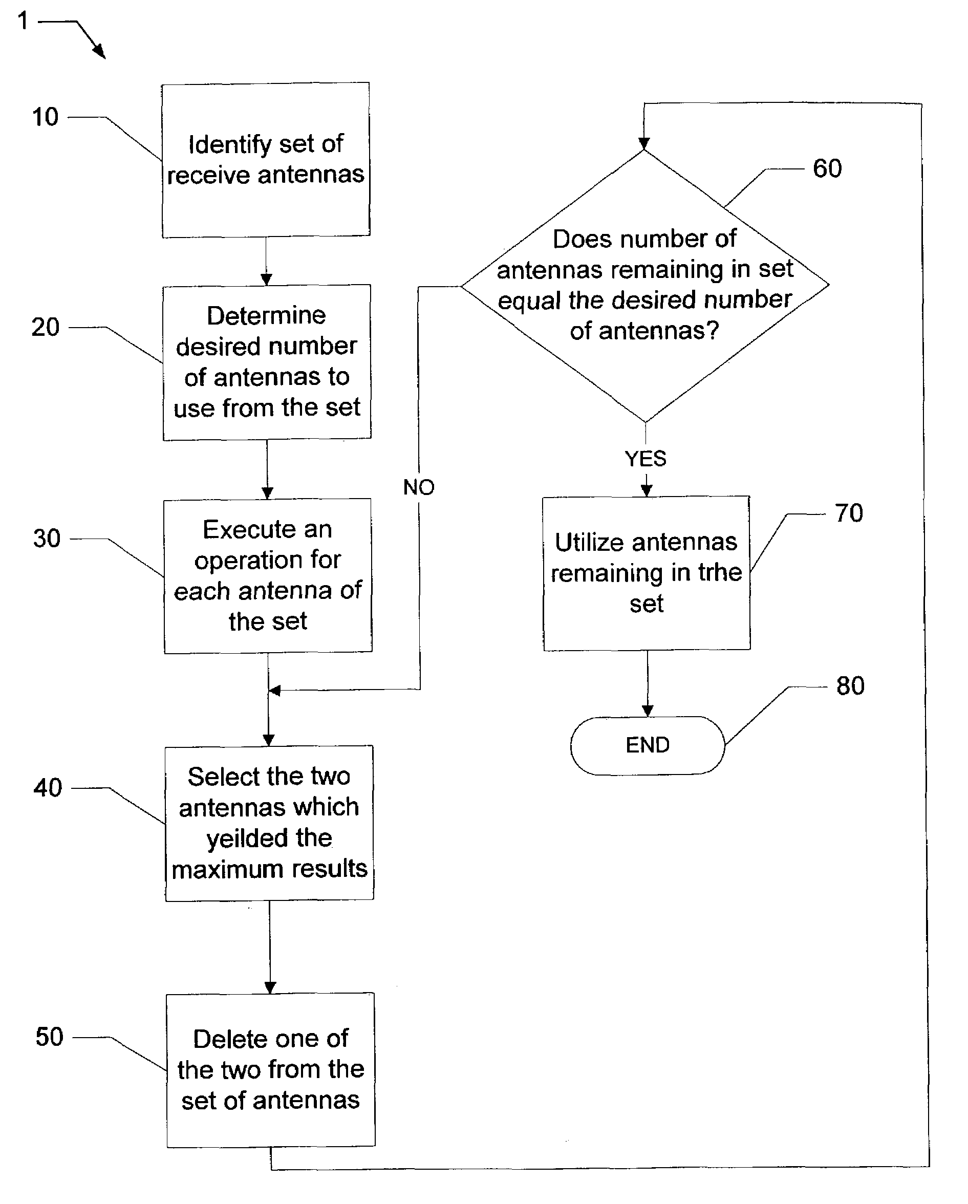 Method of selecting receive antennas for MIMO systems