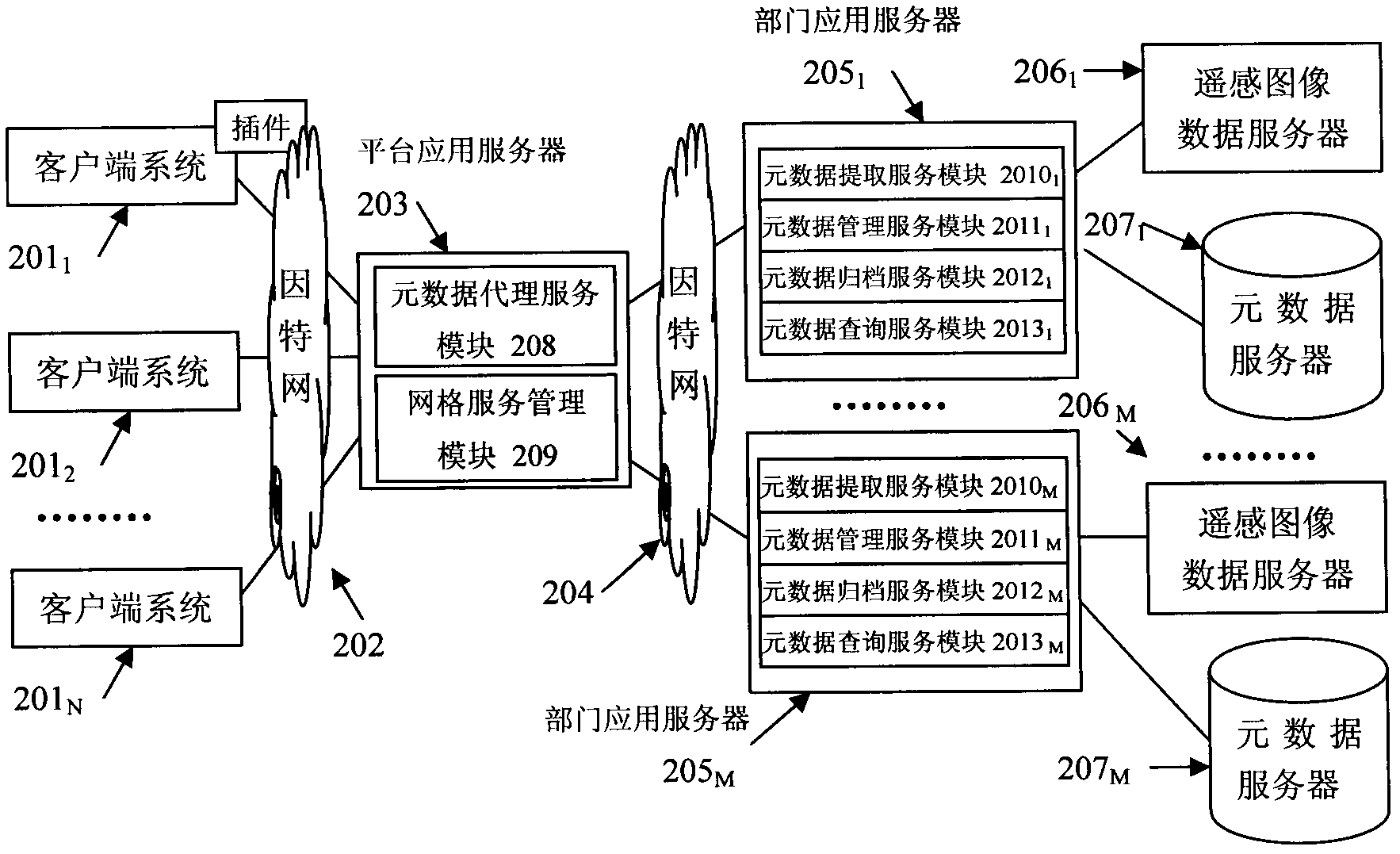 Grid service-based remote sensing image extraction and sharing system and method