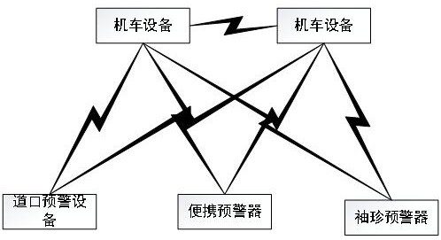 A method of train approach warning and collision avoidance based on cstdma