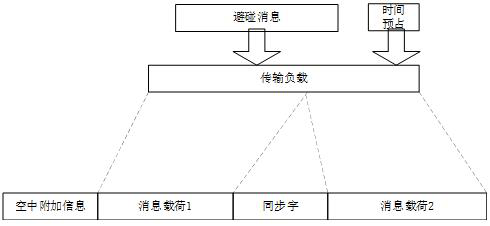 A method of train approach warning and collision avoidance based on cstdma