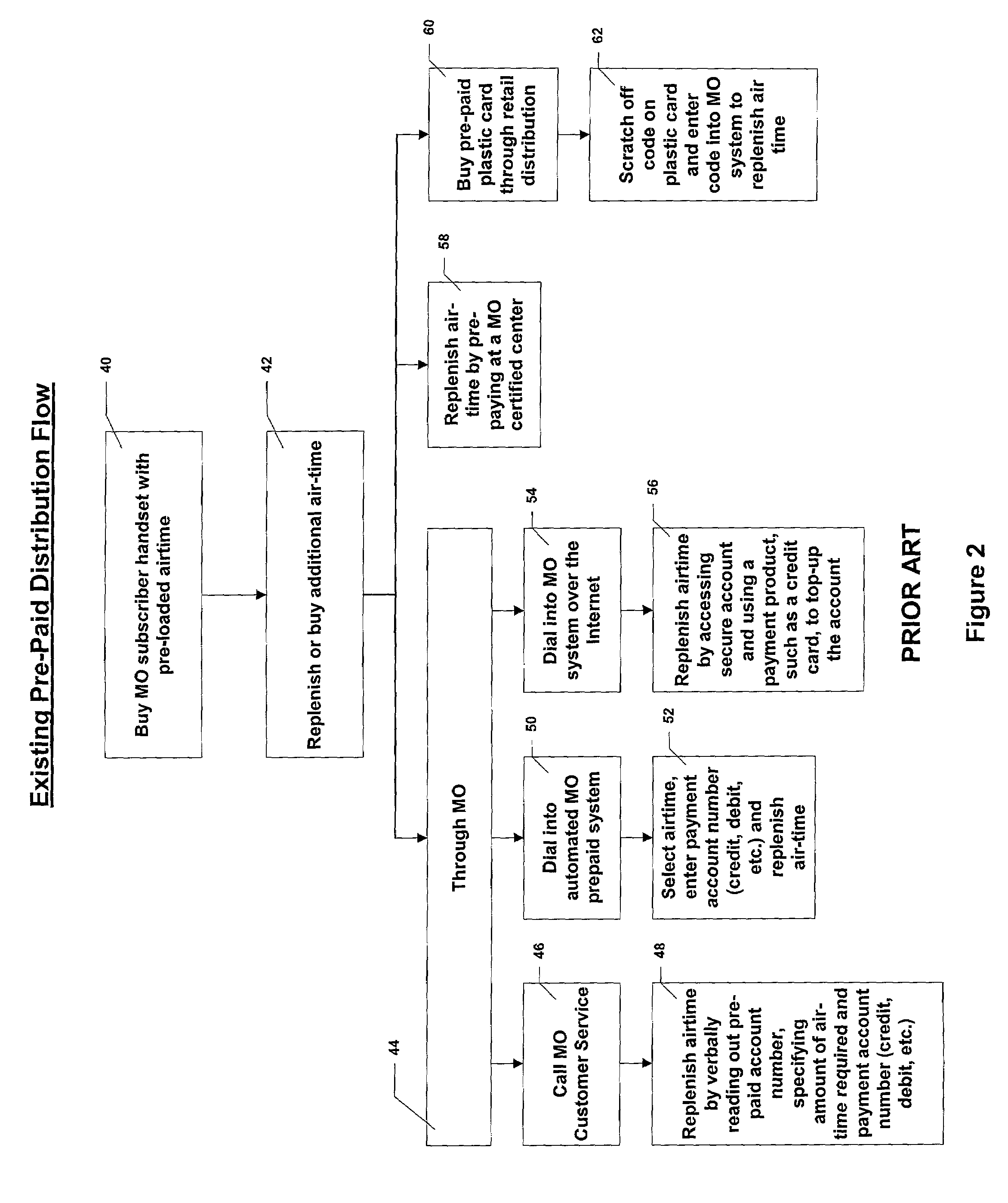 System for distribution and use of virtual stored value cards