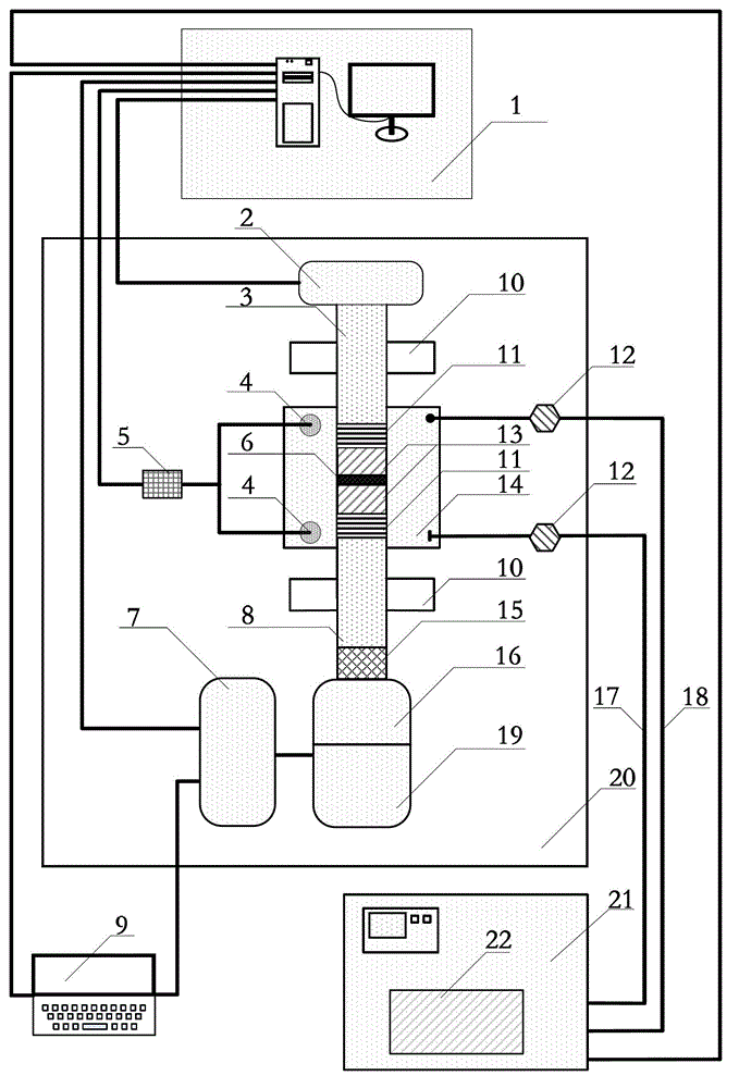 Pitch rotational shear oscillation fatigue rupture experimental device and method