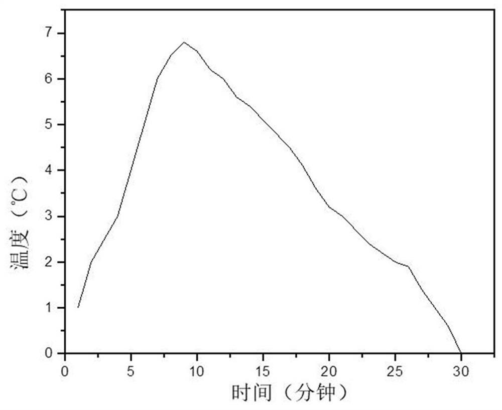 A kind of anti-ultraviolet moisture absorption and heating protein tencel fiber and its preparation method