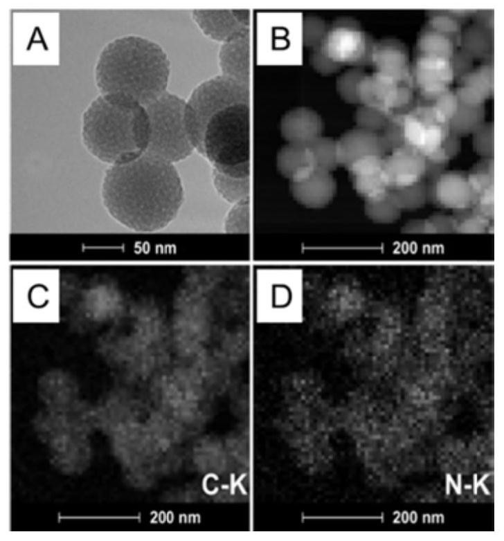 Oxidase-like activity of nitrogen-doped carbon nanospheres and its application