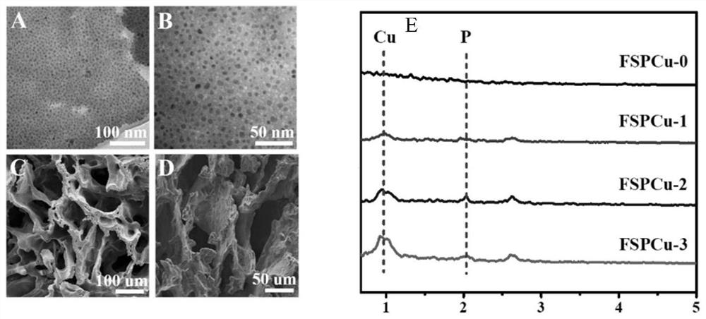 A kind of nanocomposite hydrogel dressing and its preparation method and application