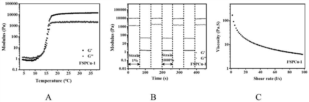 A kind of nanocomposite hydrogel dressing and its preparation method and application