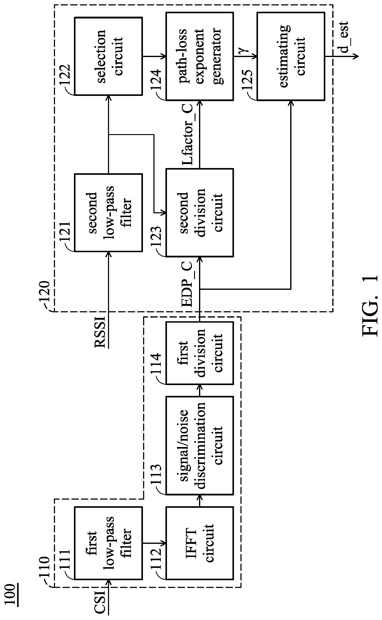 Distance estimation device and method and signal-power calibration method