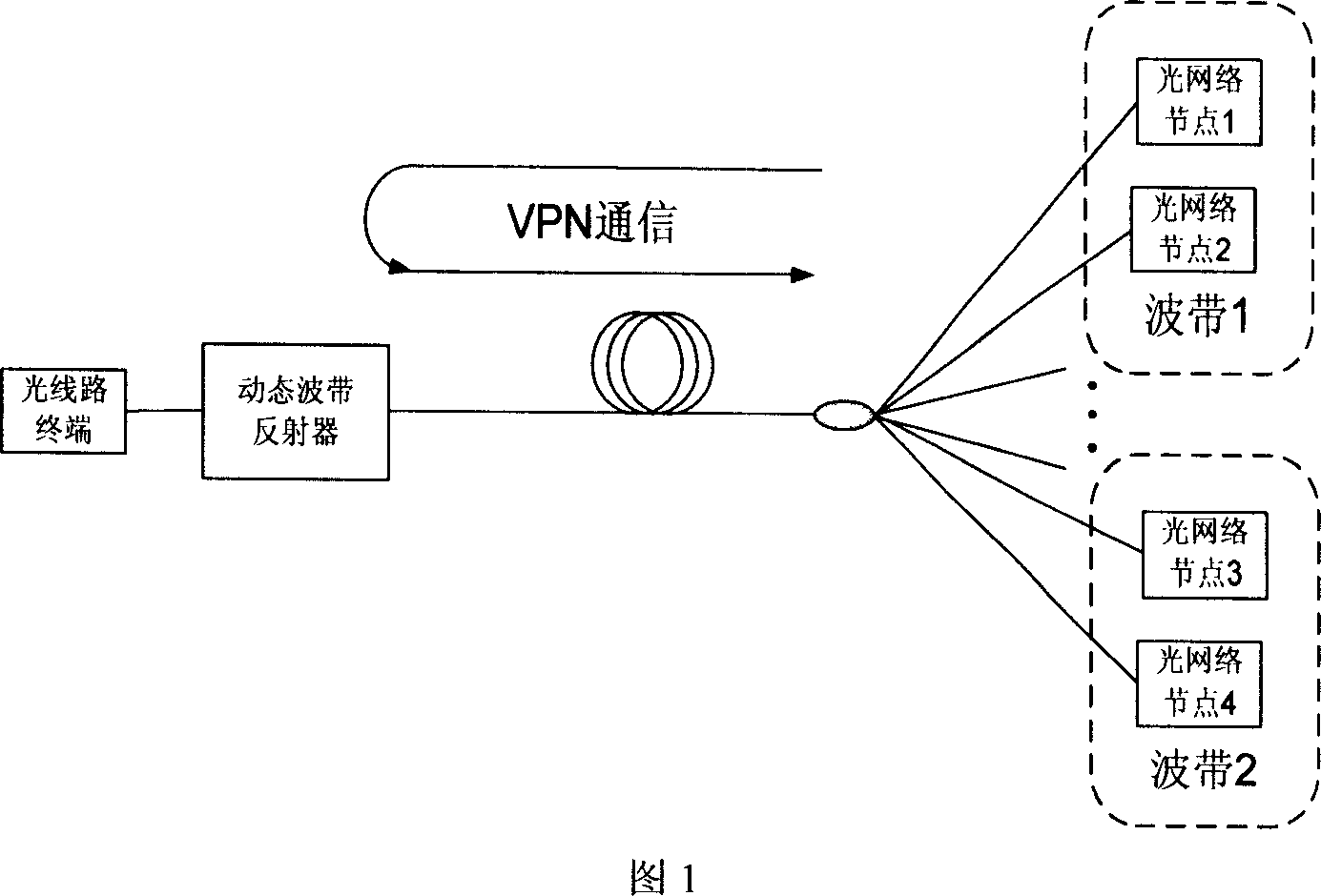 Network structure for realizing the full-optical virtual private network between more than two passive optical networks