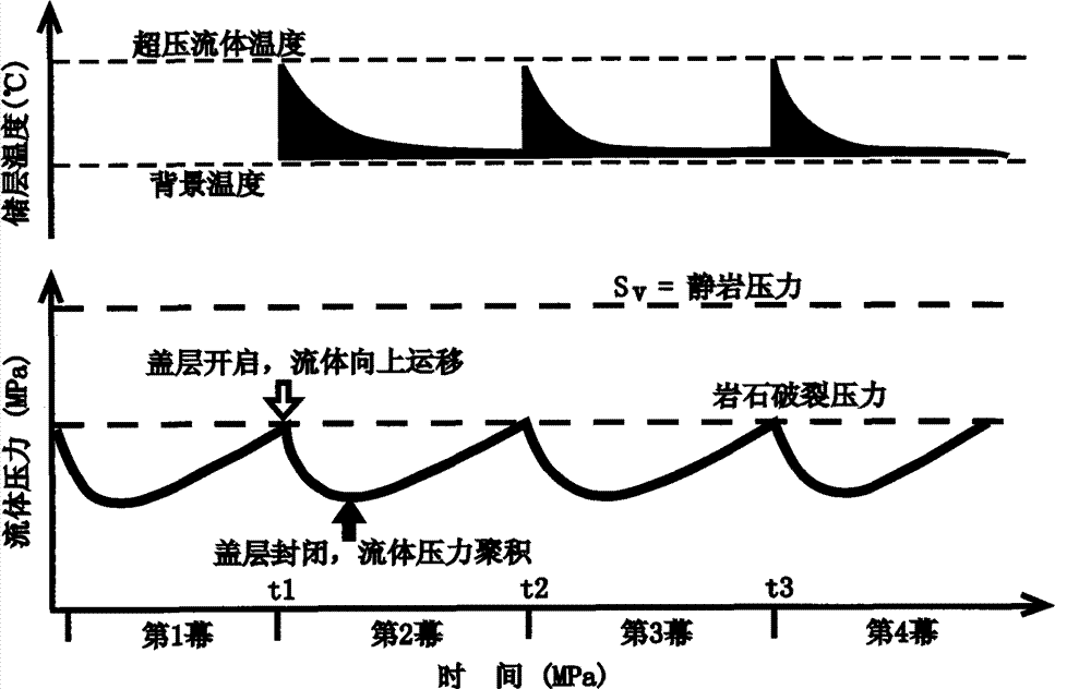 Age determining method for curtain fluid movement history under low temperature background condition (0 to 60 DEG C)