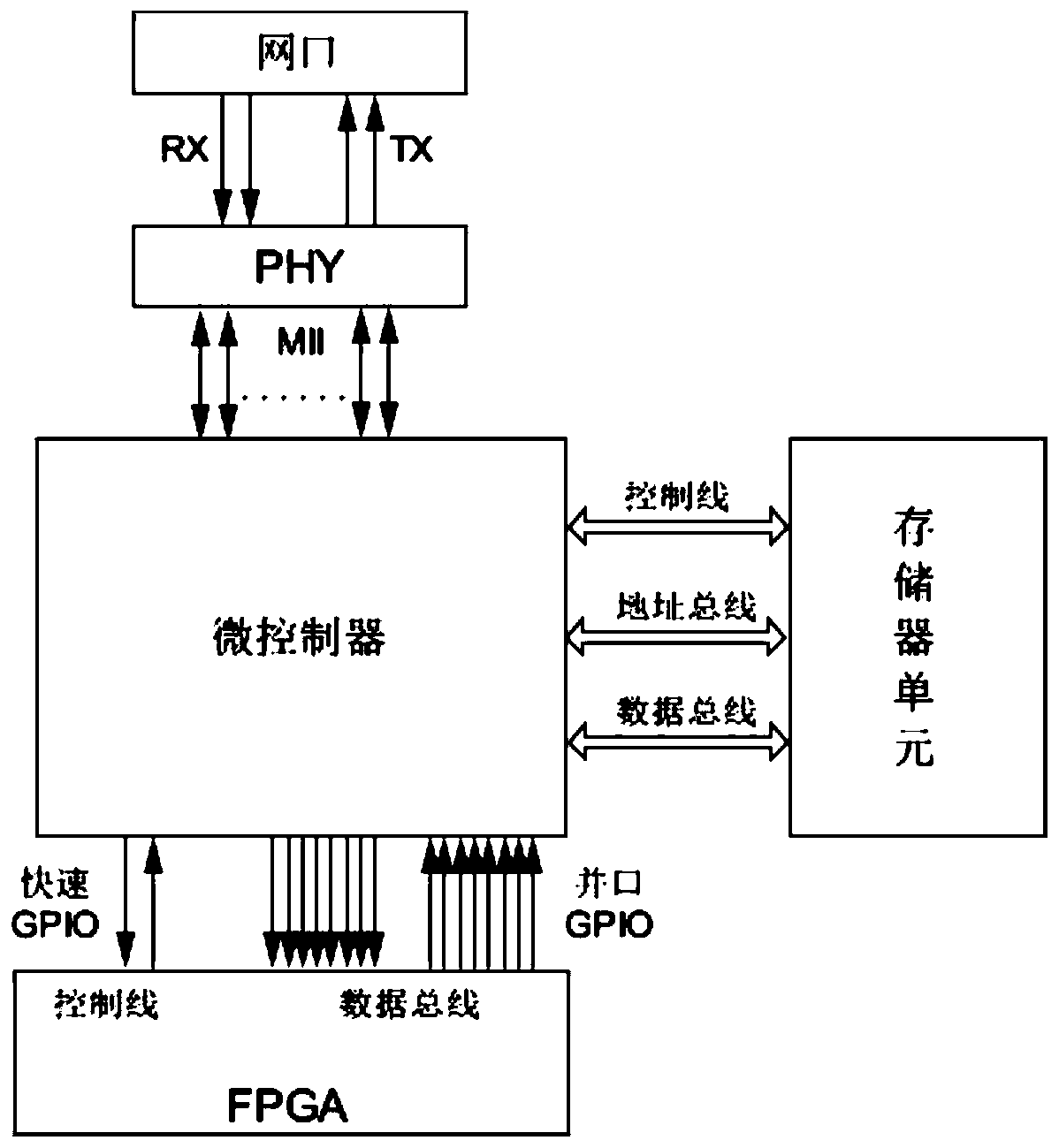 Configurable PLC based on PCIe bus